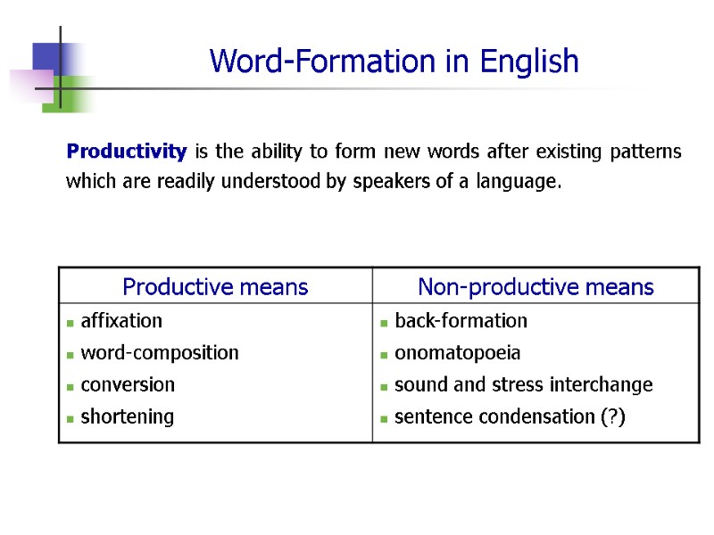 Word-Formation in English Productivity is the ability to form new words after existing patterns